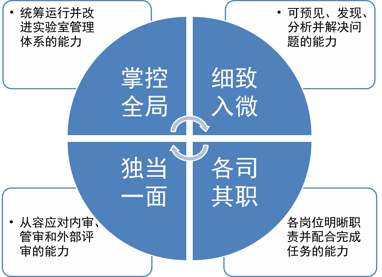 體驗(yàn)式培訓(xùn)+定制化服務(wù)