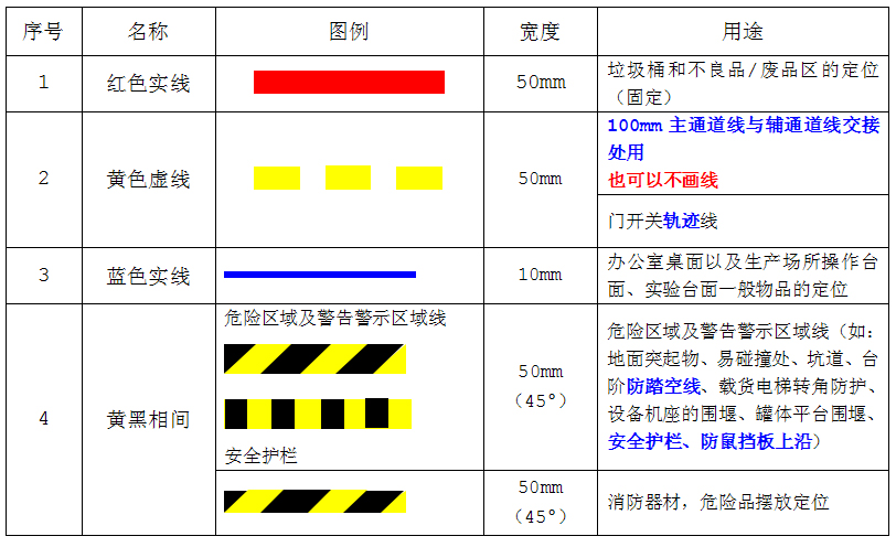 整理整頓執(zhí)行標準示例