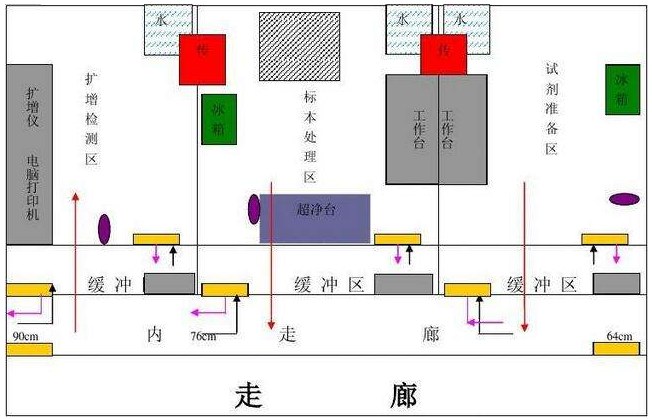 實(shí)驗(yàn)室功能布局設(shè)計